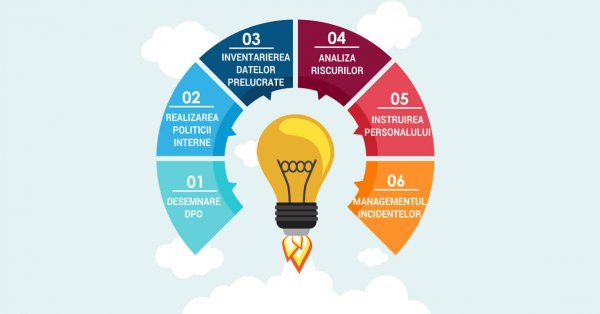 Implementare GDPR - 6 pași care trebuiesc urmați